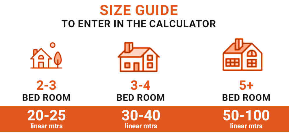 House size guide